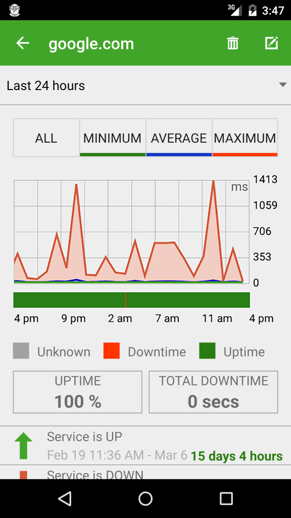 Server Monitoring - Android